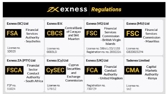 Unlocking Success Exploring Exness Advanced Tools